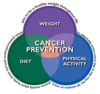 cancer